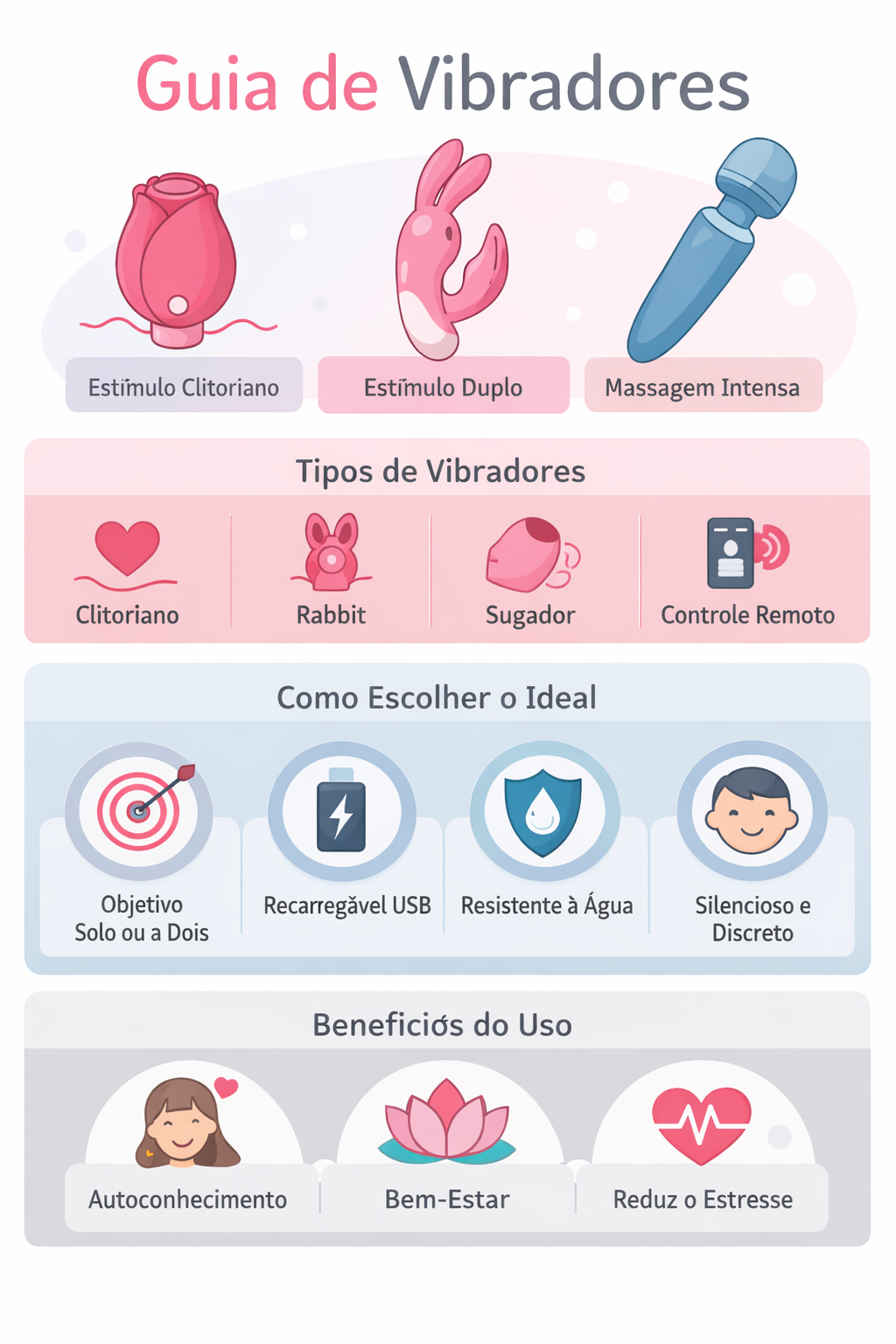 Infográfico didático sobre tipos de vibradores, com ícones ilustrativos e cores suaves.
